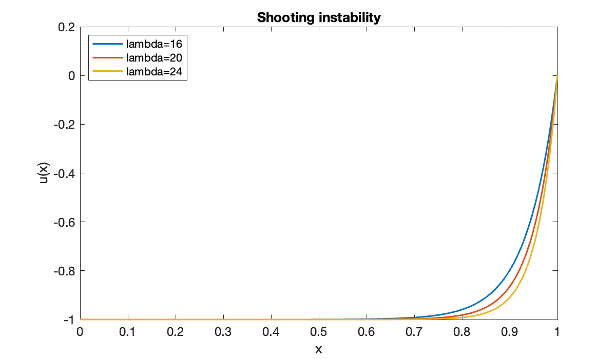 Image produced in Jupyter