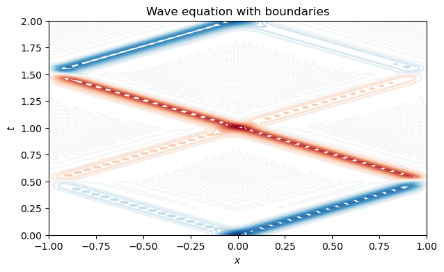 <Figure size 700x400 with 1 Axes>