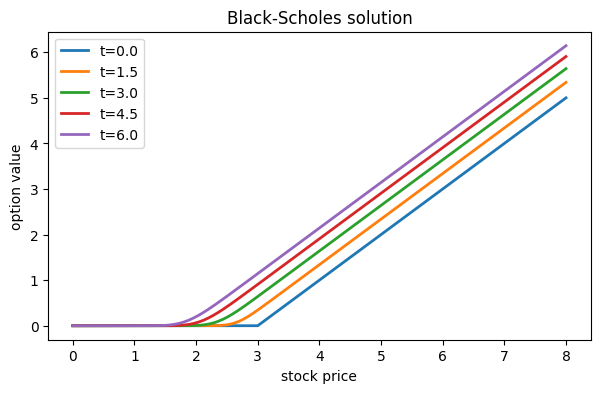 <Figure size 700x400 with 1 Axes>