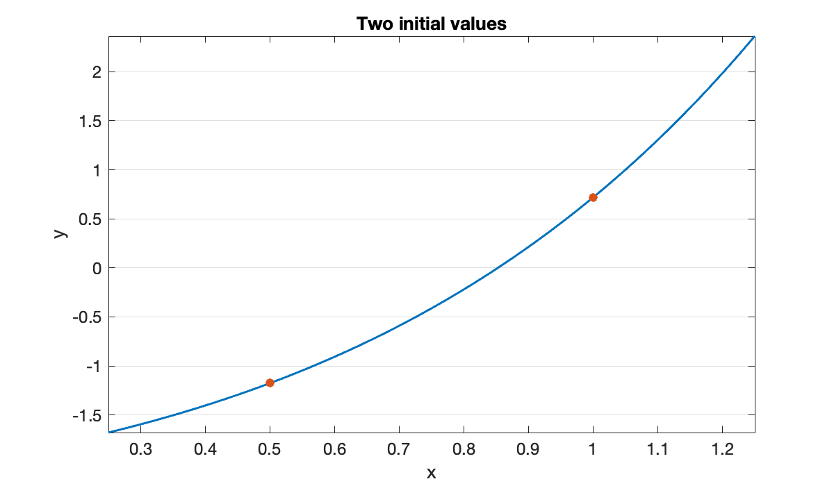 Image produced in Jupyter