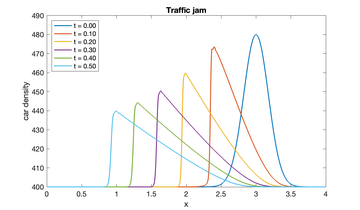 Image produced in Jupyter