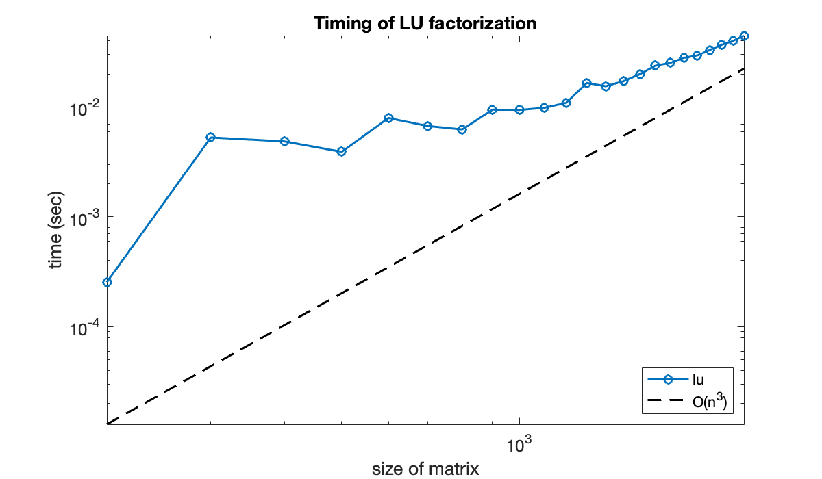 Image produced in Jupyter