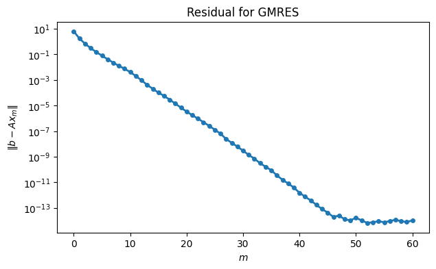 <Figure size 700x400 with 1 Axes>