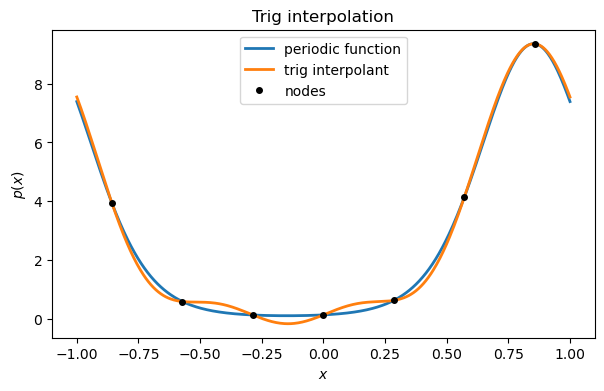 <Figure size 700x400 with 1 Axes>