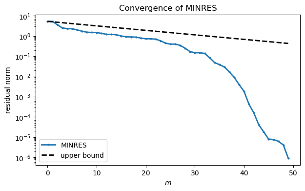 <Figure size 700x400 with 1 Axes>