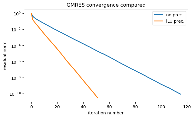 <Figure size 700x400 with 1 Axes>