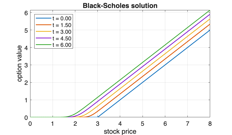 Image produced in Jupyter