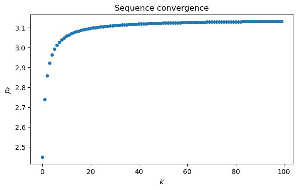 <Figure size 700x400 with 1 Axes>