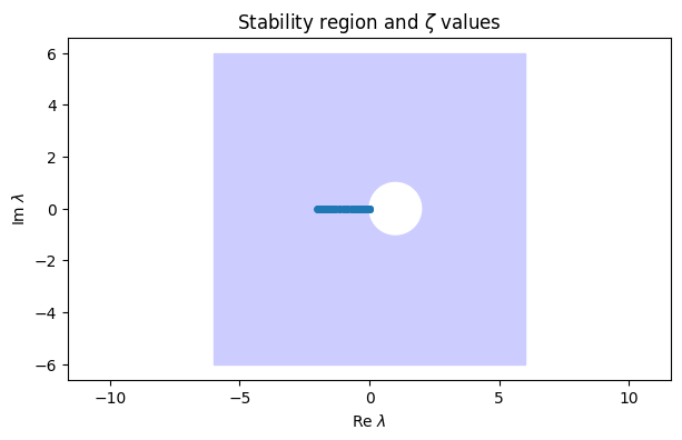 <Figure size 700x400 with 1 Axes>