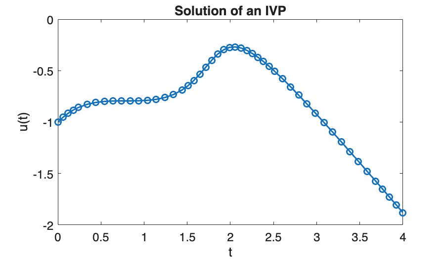 Image produced in Jupyter