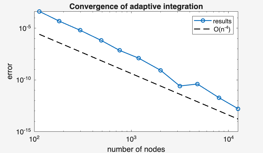 Image produced in Jupyter