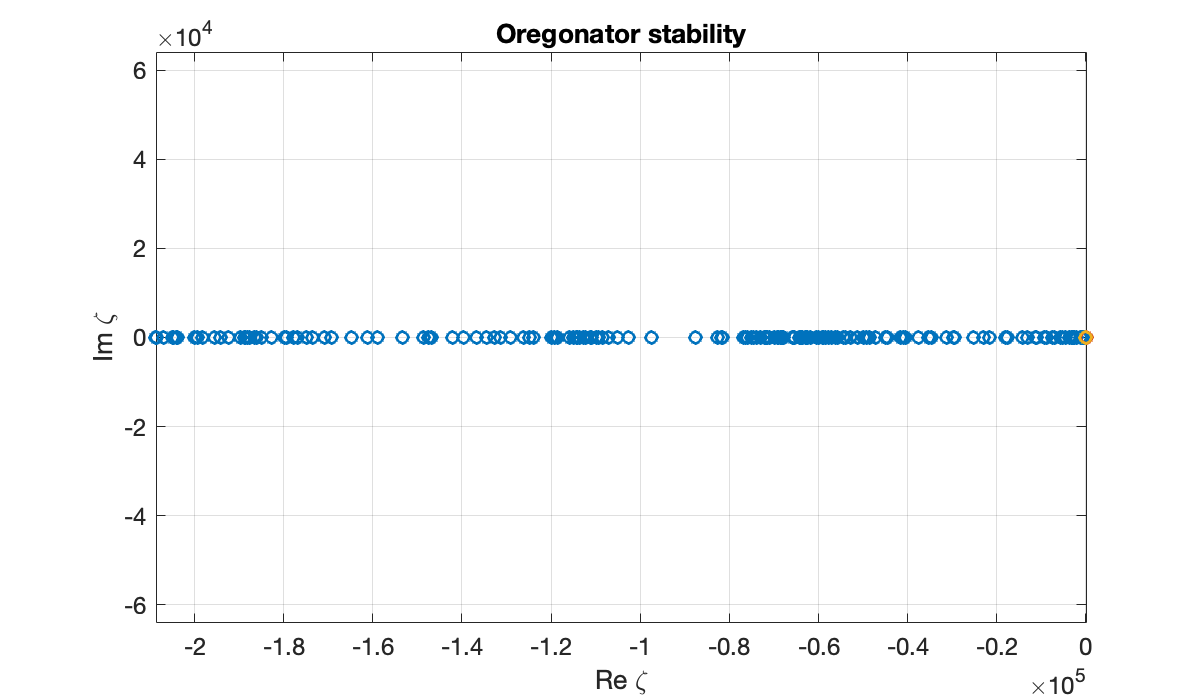 Image produced in Jupyter