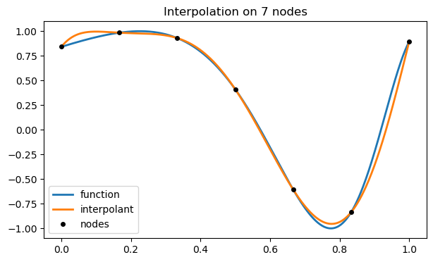 <Figure size 700x400 with 1 Axes>