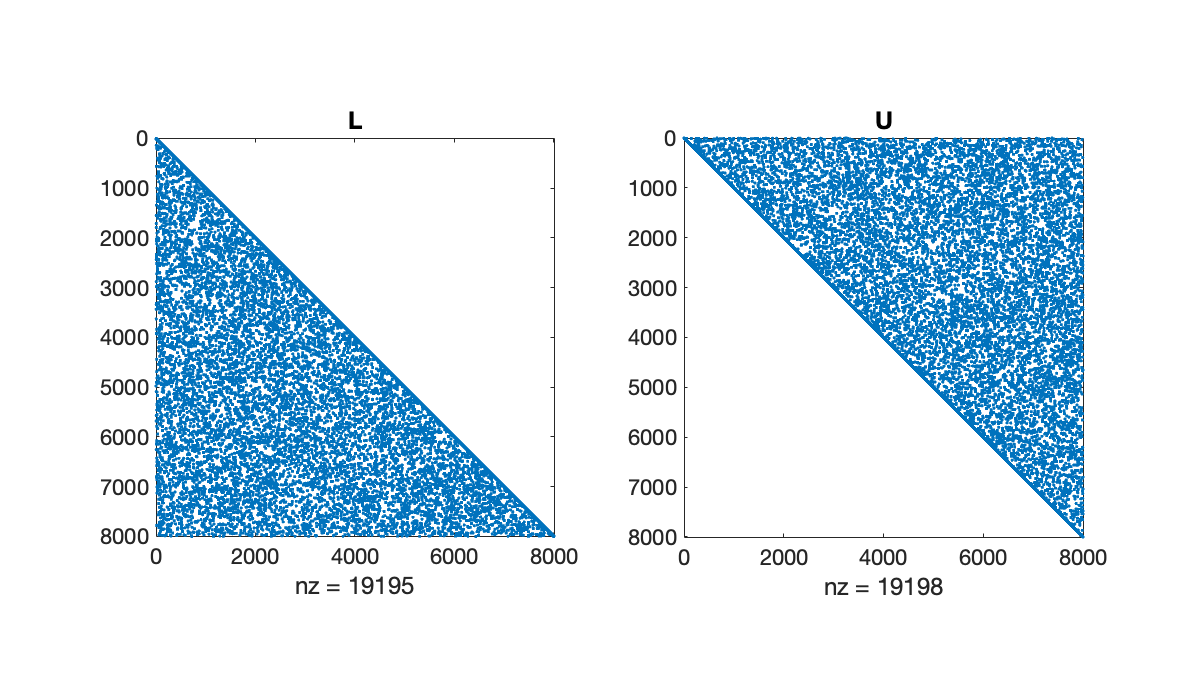 Image produced in Jupyter