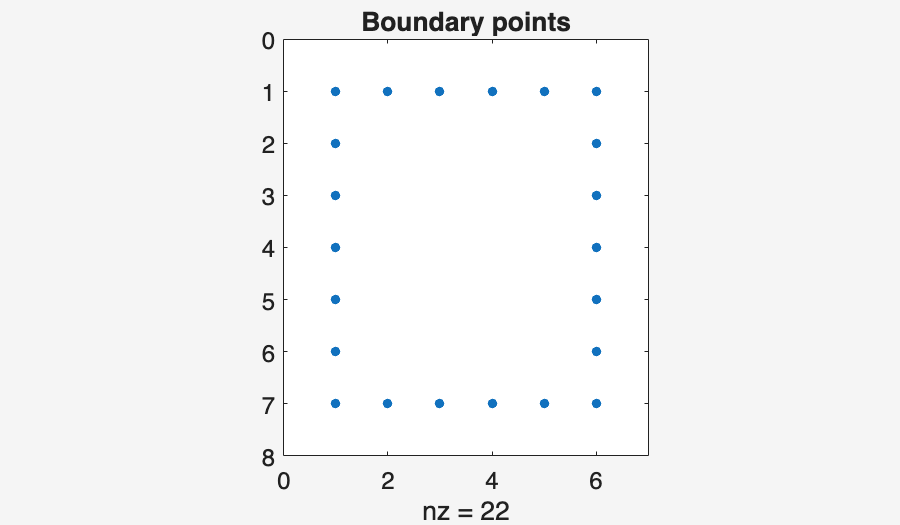 Image produced in Jupyter