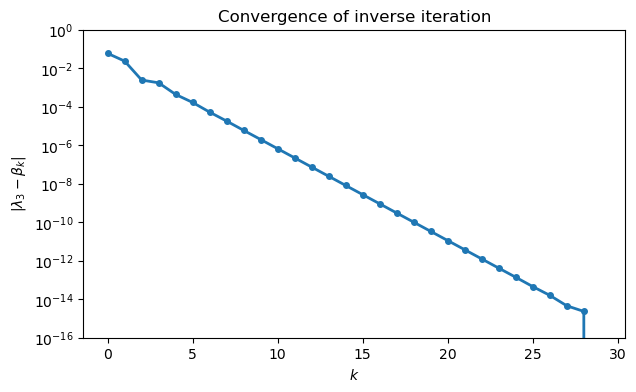 <Figure size 700x400 with 1 Axes>