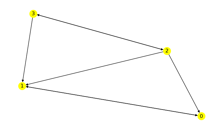 <Figure size 700x400 with 1 Axes>