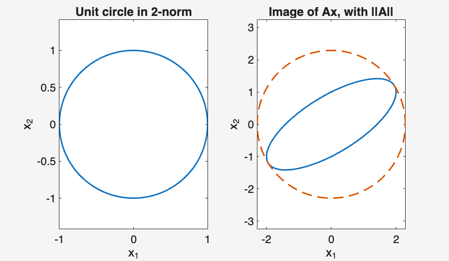 Image produced in Jupyter