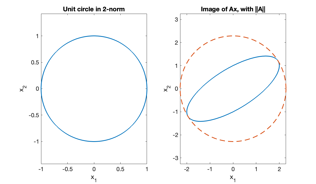 Image produced in Jupyter