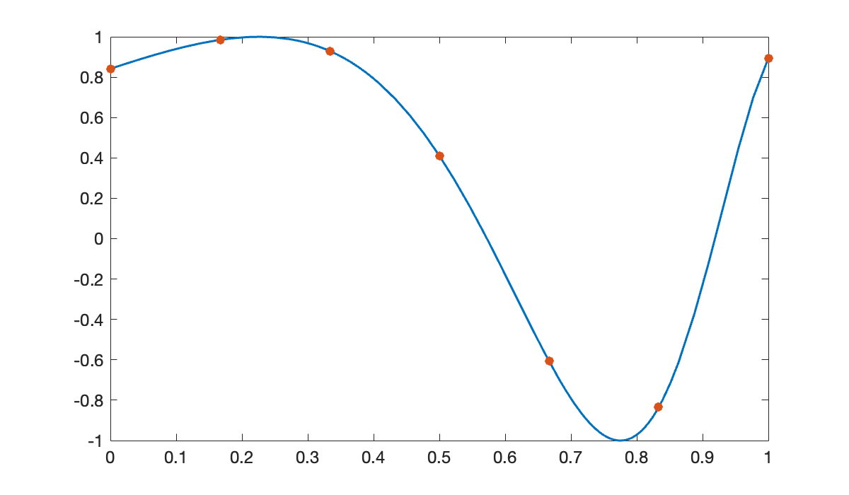 Image produced in Jupyter