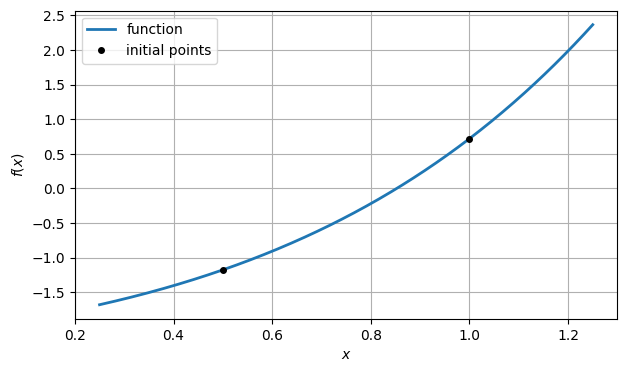 <Figure size 700x400 with 1 Axes>