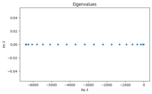 <Figure size 700x400 with 1 Axes>