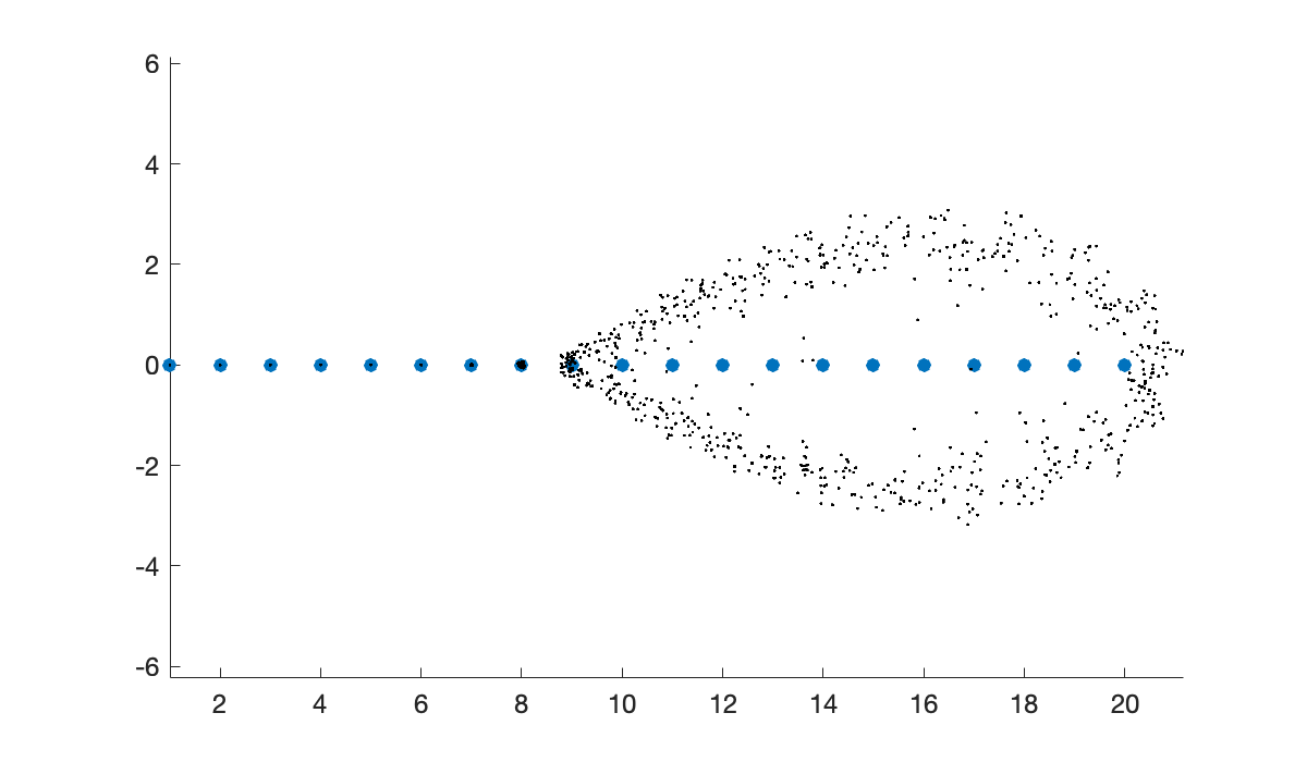 Image produced in Jupyter