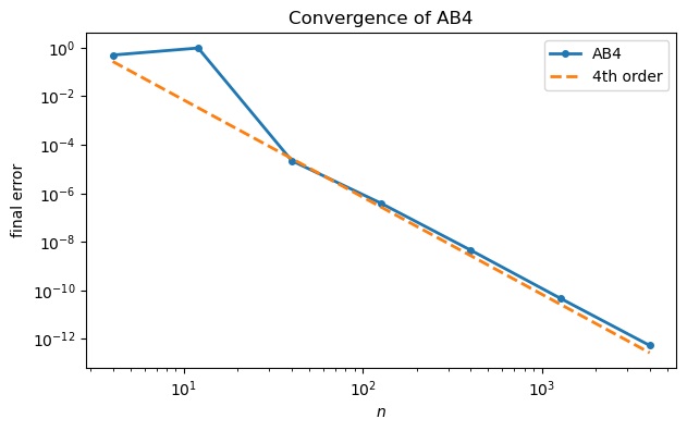<Figure size 700x400 with 1 Axes>