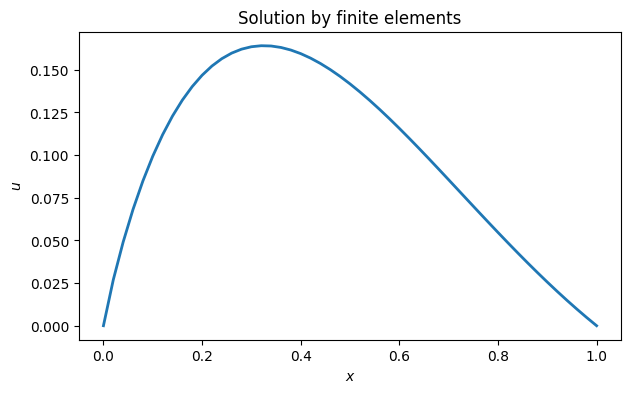 <Figure size 700x400 with 1 Axes>