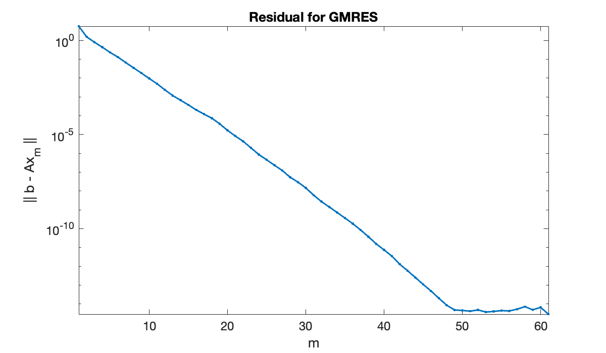 Image produced in Jupyter