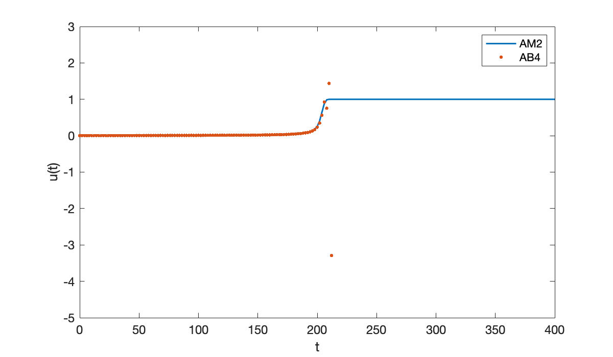 Image produced in Jupyter