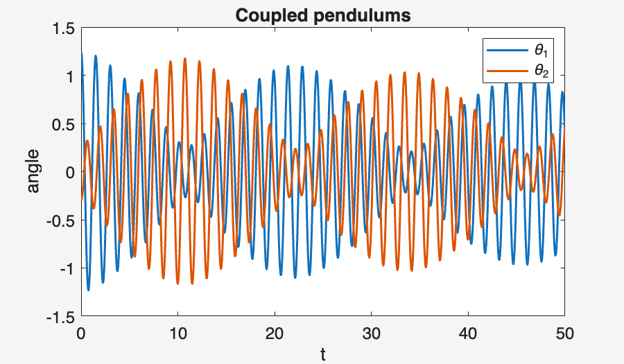 Image produced in Jupyter