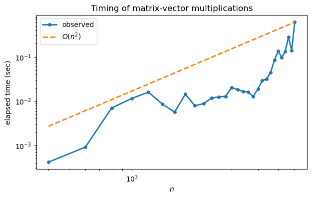 <Figure size 700x400 with 1 Axes>