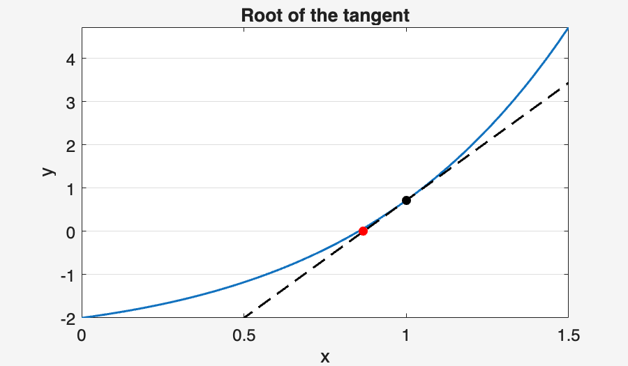 Image produced in Jupyter