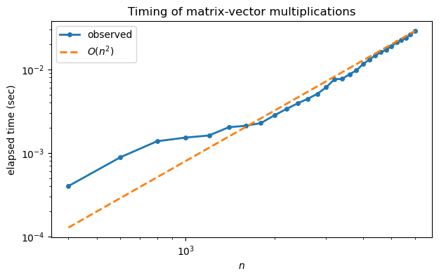 <Figure size 700x400 with 1 Axes>