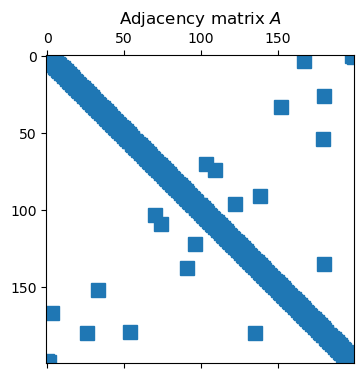 <Figure size 700x400 with 1 Axes>