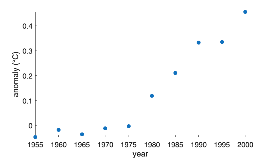 Image produced in Jupyter