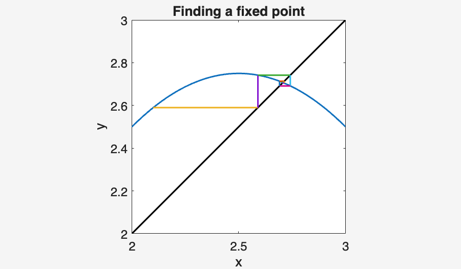 Image produced in Jupyter