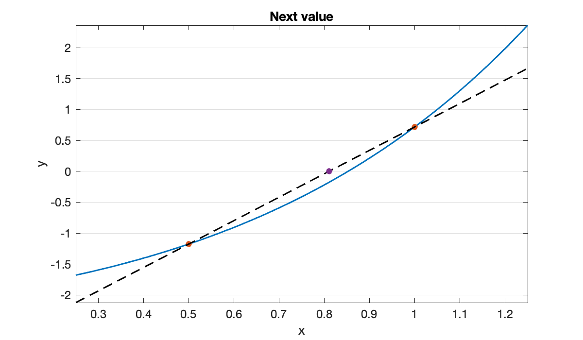 Image produced in Jupyter
