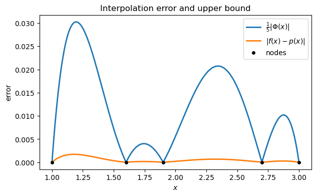 <Figure size 700x400 with 1 Axes>