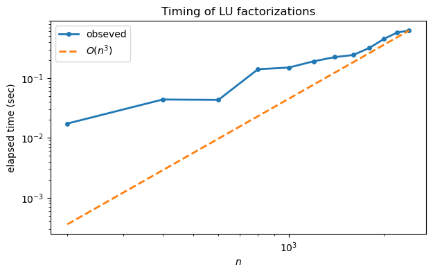 <Figure size 700x400 with 1 Axes>