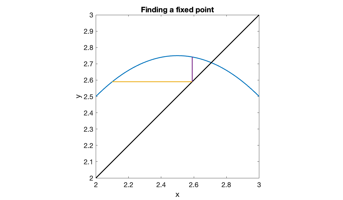 Image produced in Jupyter