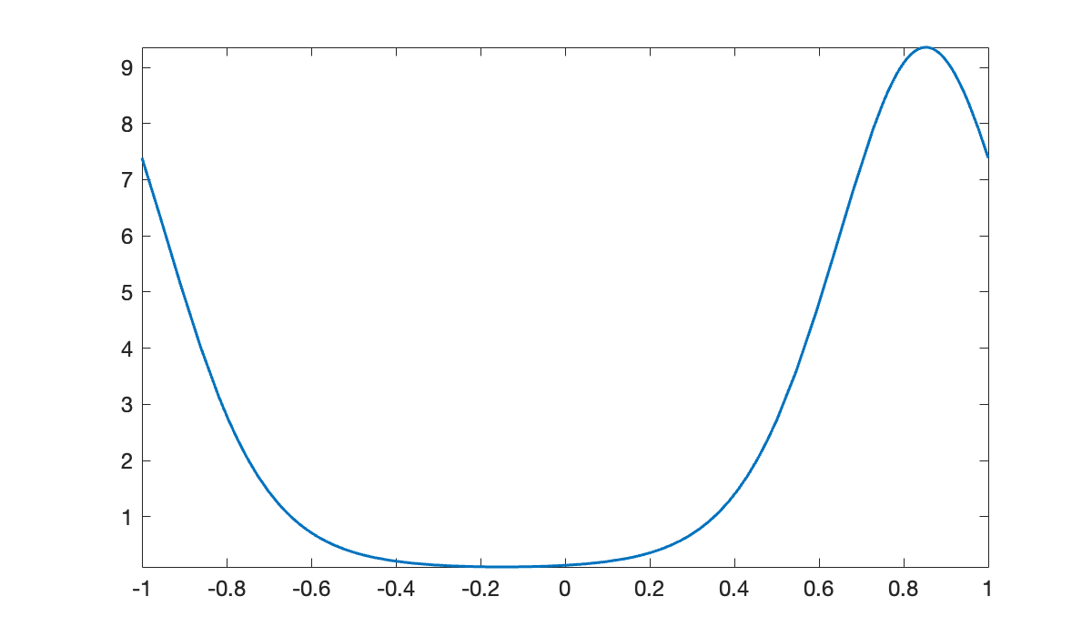 Image produced in Jupyter