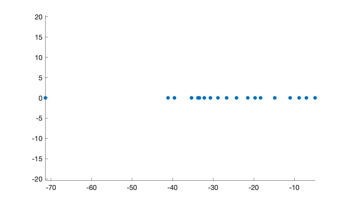 Image produced in Jupyter