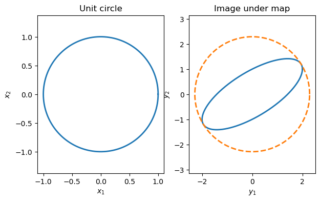 <Figure size 700x400 with 2 Axes>