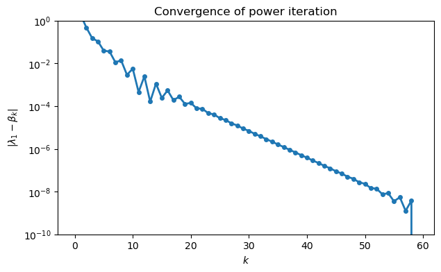 <Figure size 700x400 with 1 Axes>
