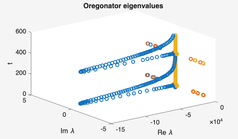 Image produced in Jupyter