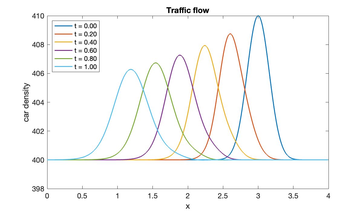 Image produced in Jupyter