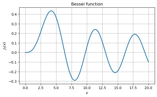 <Figure size 700x400 with 1 Axes>