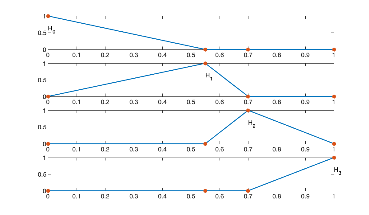 Image produced in Jupyter